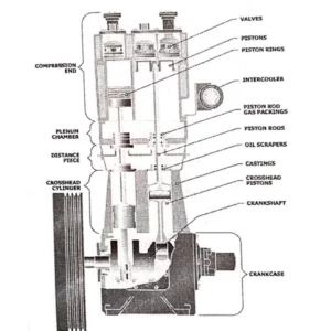 کمپرسور پیستونی 