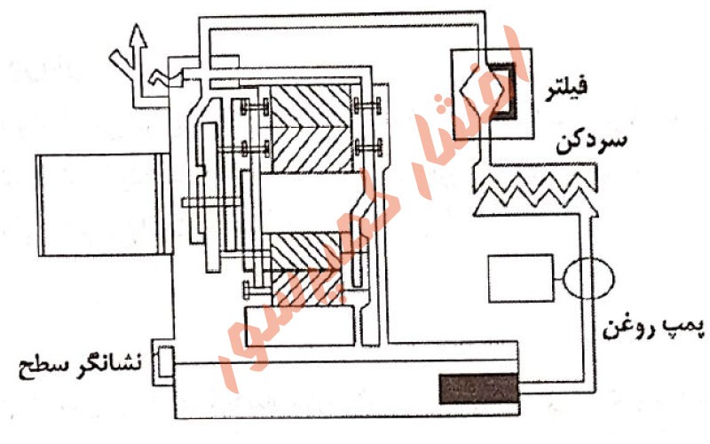 اجزای کمپرسور های پیستونی 