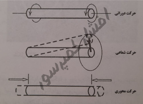 اجزای کمپرسور پیستونی