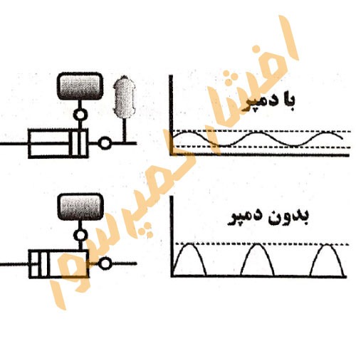 نمودار دمپر 