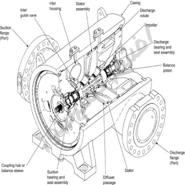 اجزای کمپرسور سانتریفیوژ در یک نگاه