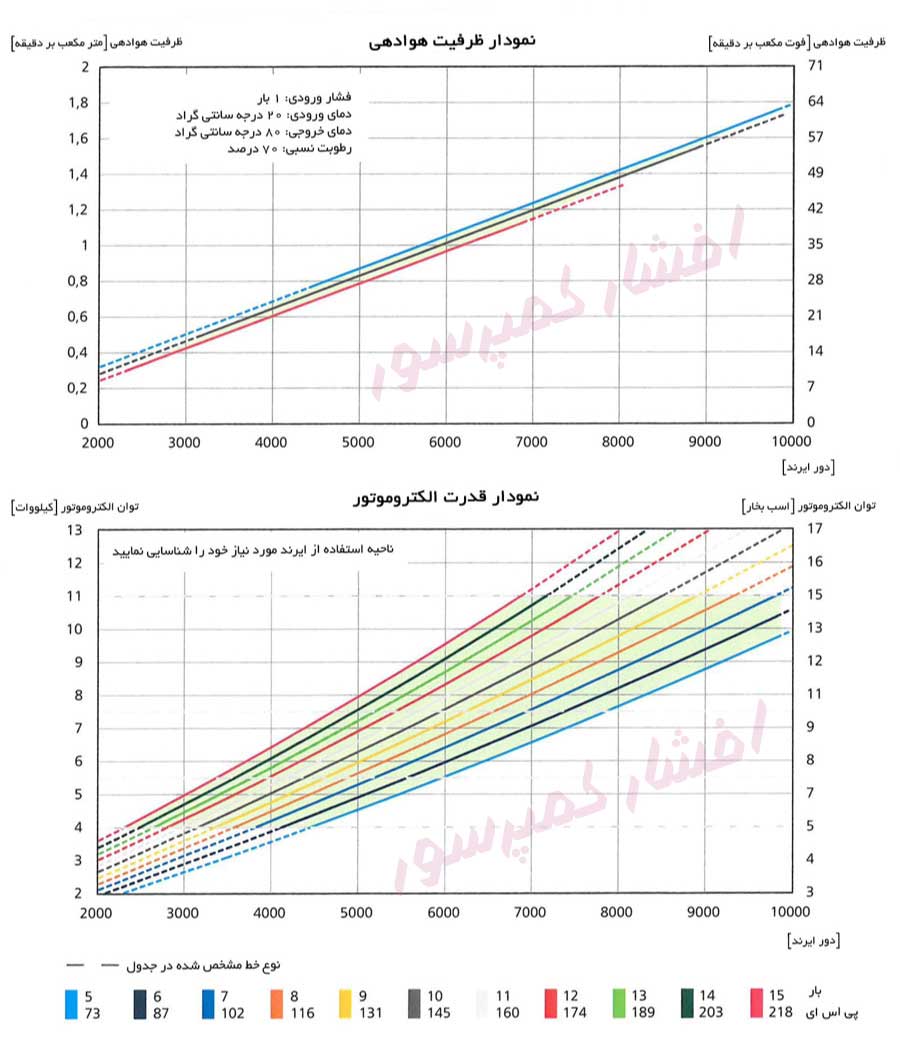 دیاگرام اجرایی ایرند evo2