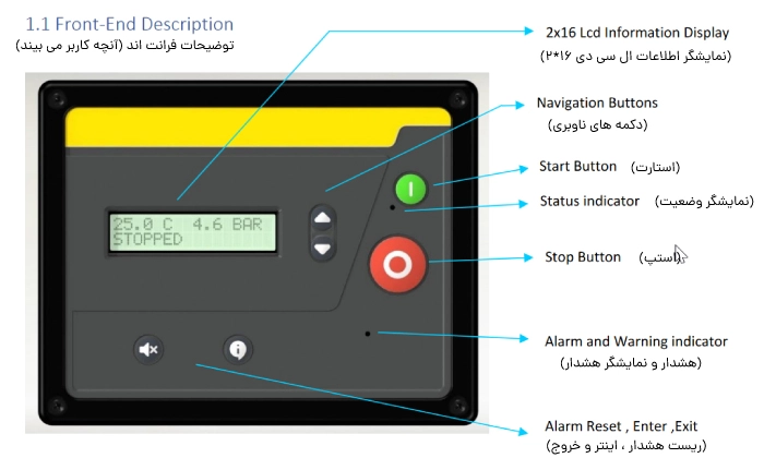 فرانت اند سیستم کنترل کمپرسور اسکرو