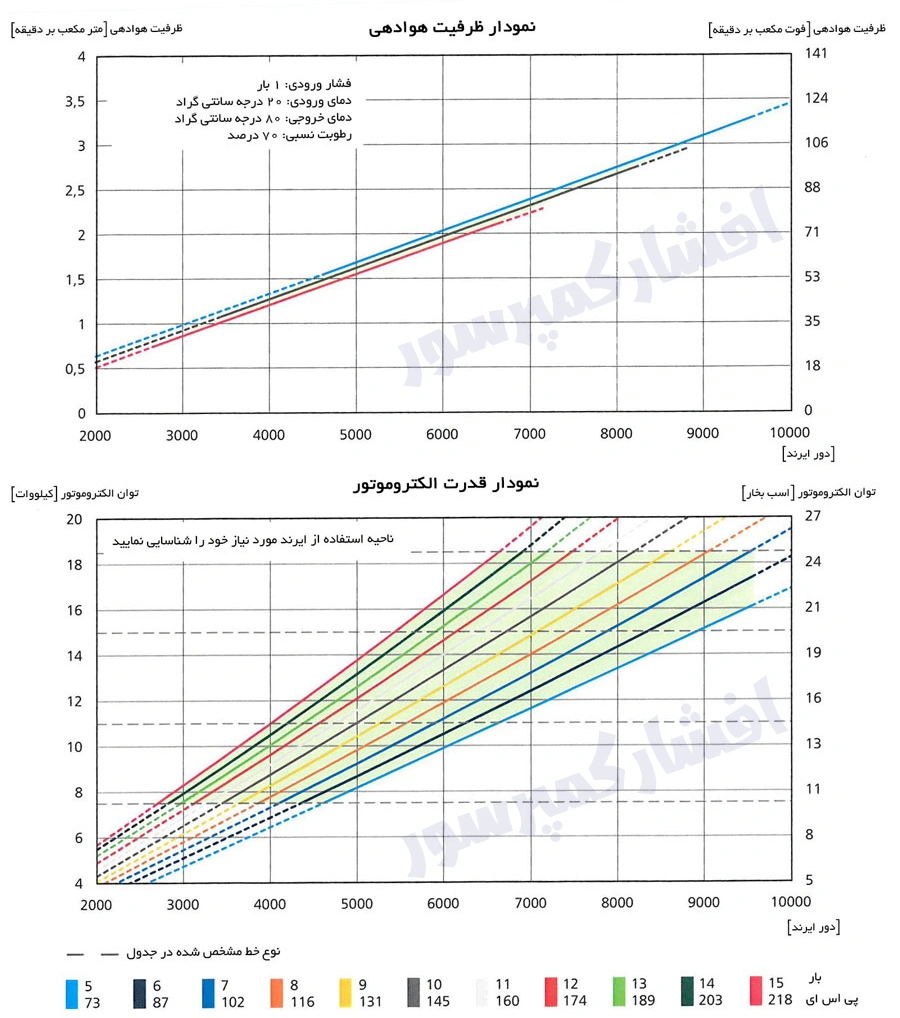 دیاگرام اجرایی واحد هواساز evo3