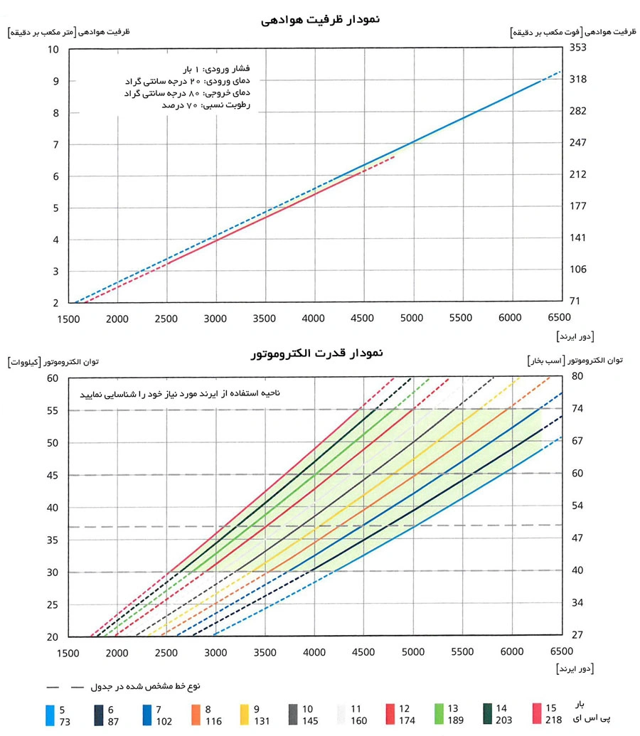 دیاگرام اجرایی روتورکمپ evo9