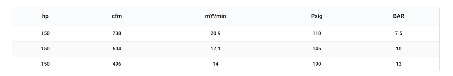 مشخصات فنی کمپرسور ۱۱۰ کیلووات